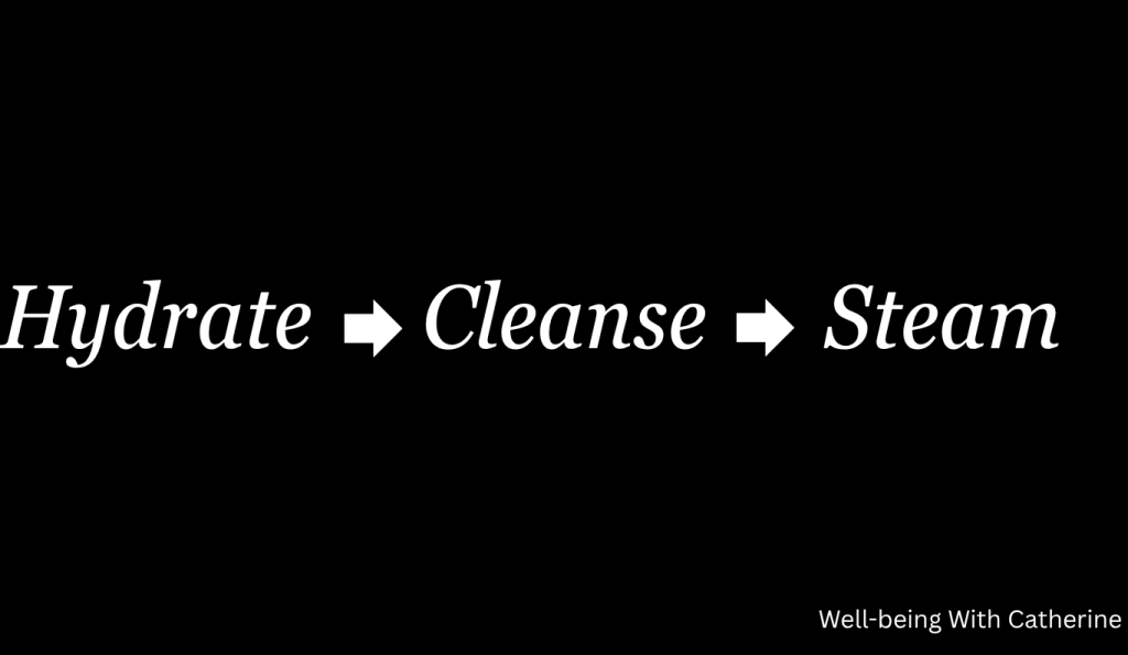 'hydrate, cleanse, steam' written in white across a black square